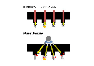 安装方法（威诺泽Wavy Nozzle）