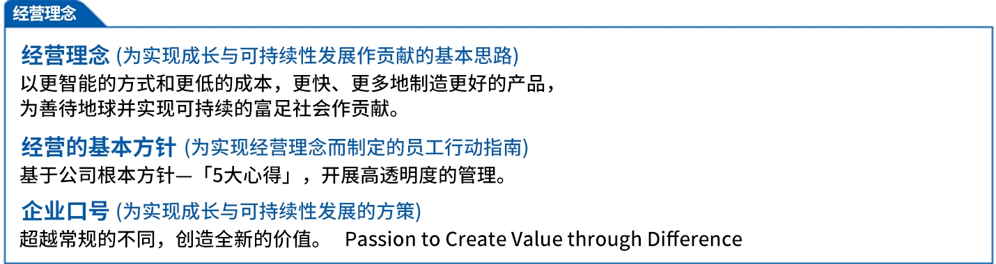 经营理念