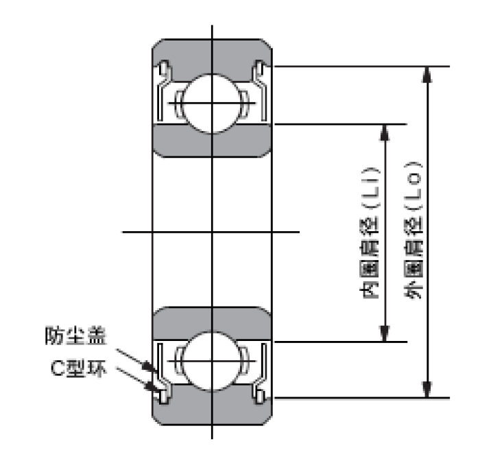 防尘盖型