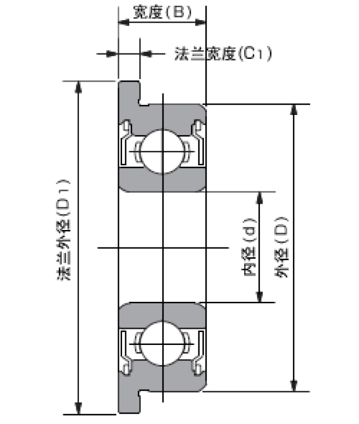 法兰型