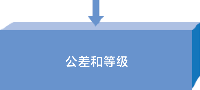 公差和等级