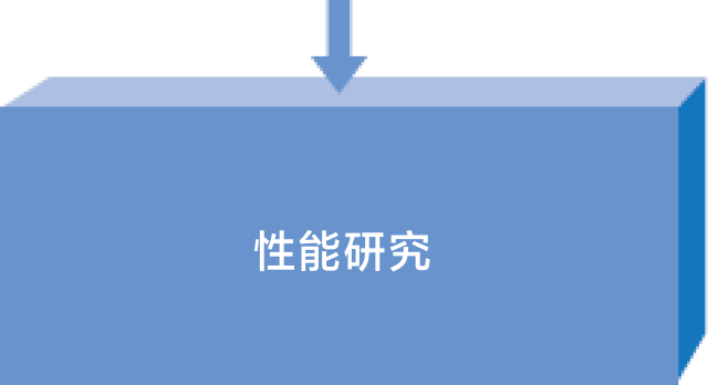 性能研究