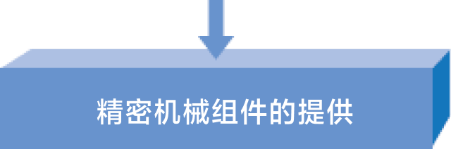美蓓亚三美轴承+各种轴承组件