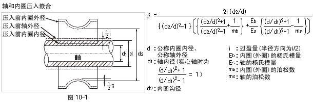 轴和内圈的过盈配合