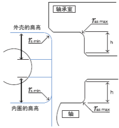 图11-1