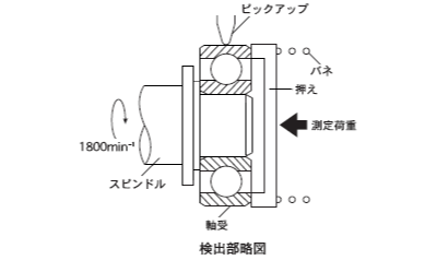 ANDERON仪表