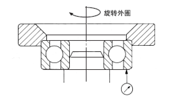 对外圈施加负载、使之旋转1圈的同时读取显示器