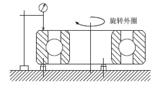 使内圈旋转1圈进行测量