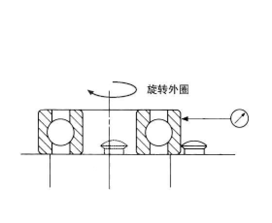 使外圈旋转1圈，同时读取显示器