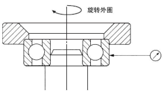 对外圈施加负载、使之旋转1圈的同时读取显示器