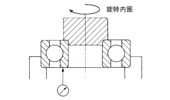 对内圈施加负载、使之旋转1圈的同时读取显示器