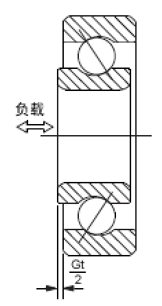 轴向游隙 (Ga