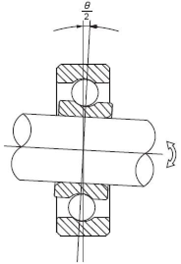 角游隙 (θ)
