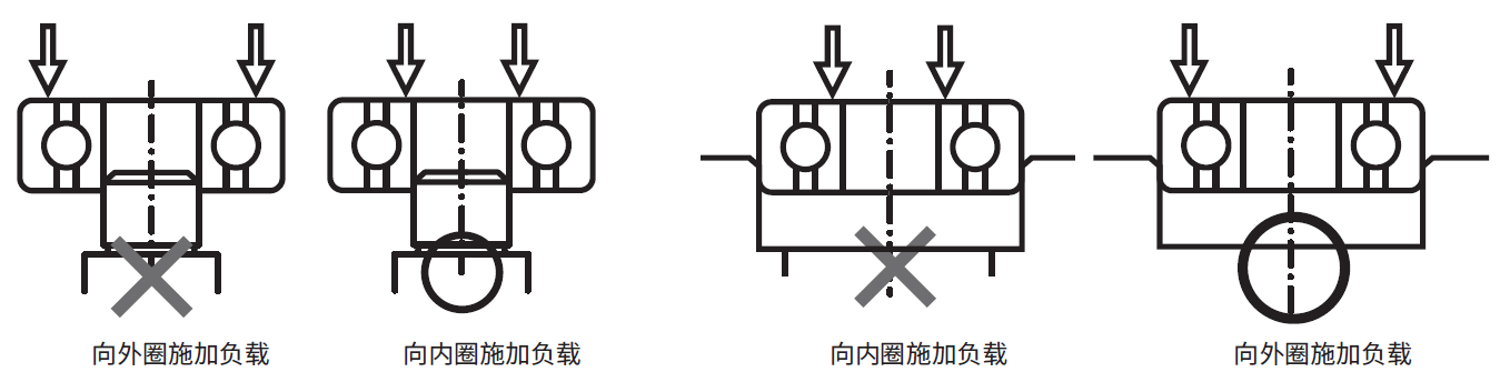 压入时的负载位置