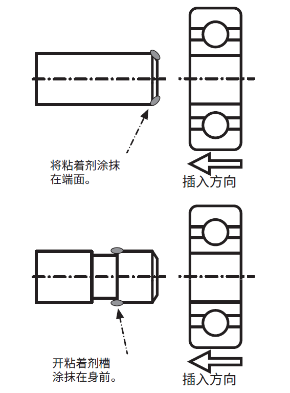 粘结剂的涂抹 (例)