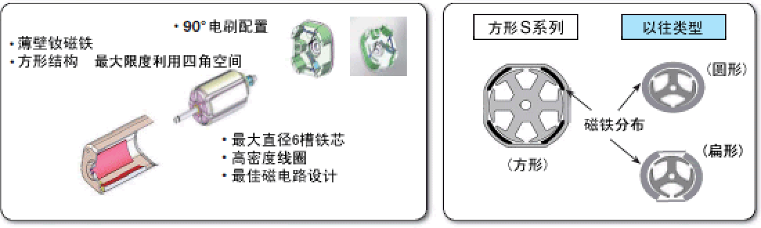 四角形状的磁铁配置已获得美国专利