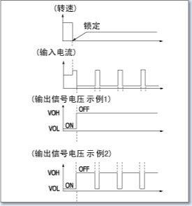 旋转信号