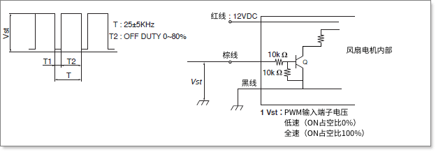 PWM控制型DC直流风扇电机