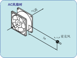 AC交流风扇：在距离侧面1米处测量