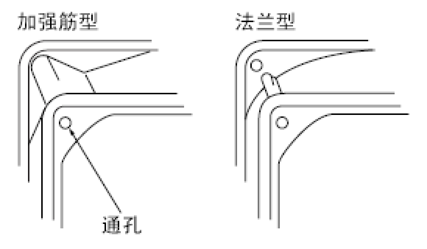 壳体形状示例