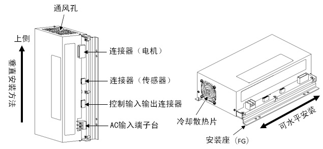 驱动器