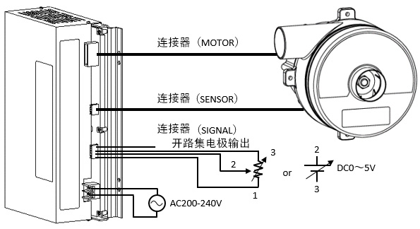 连接器