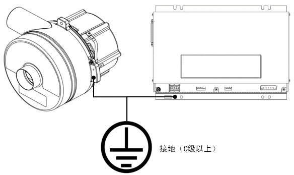 接地示例