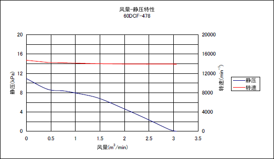 60DCF
