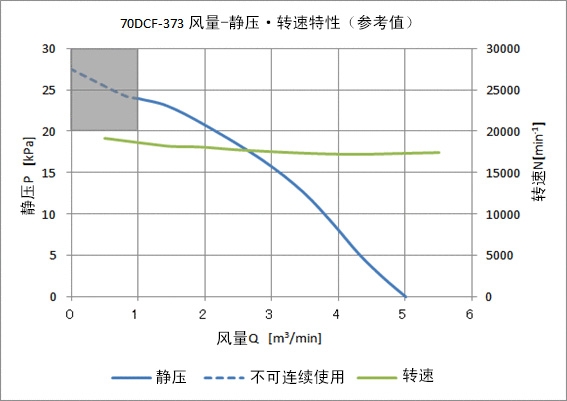 70DCF