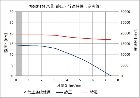 70DCF