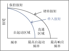 技术术语说明