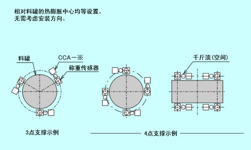 制动杆方式