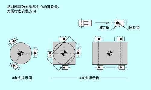 摇臂销方式