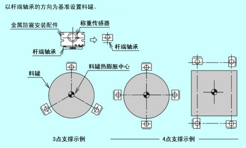 挠性停止方式