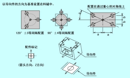 不锈钢滚珠方式