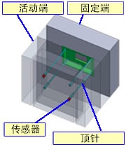 模具示意图