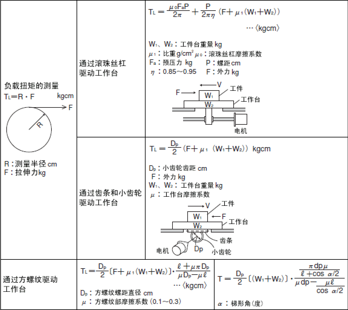 标准表