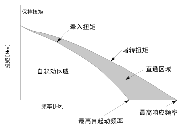 专业术语说明