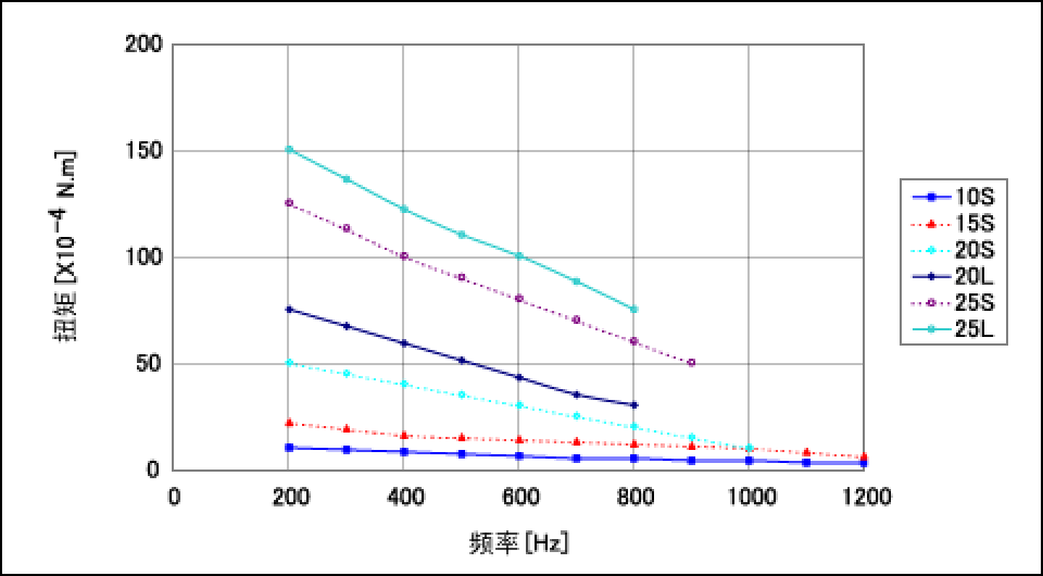 PM10S～PM25L