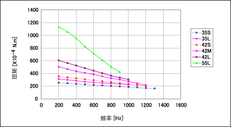 PM10S～PM25L
