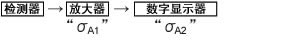 仪表串联连接时的综合精度σAS