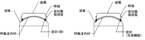 防尘盖型球面轴承的结构
