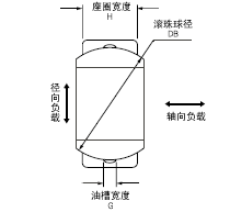 负载方向和各部分名称