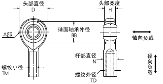 3件套杆端轴承