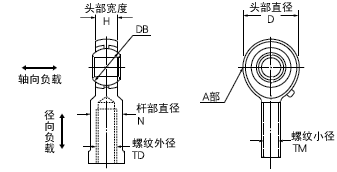 2件套杆端轴承