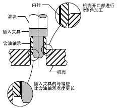 滑动轴承的插入方法