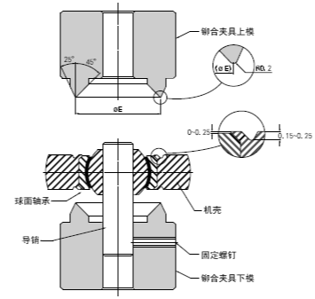 杆体铆合