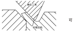 铆合外观