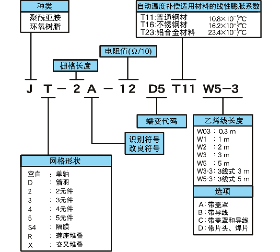 应变片的型号含义