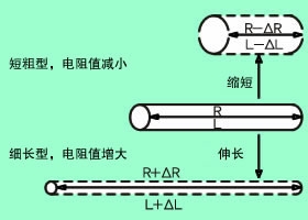 应变片的原理